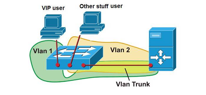 chto-takoe-vlan1-1.jpg chto-takoe-vlan1-1.jpg