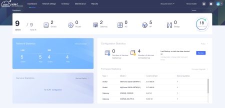 Платформа управления облаком Maipu MMC 2.5K-5K точек доступа
