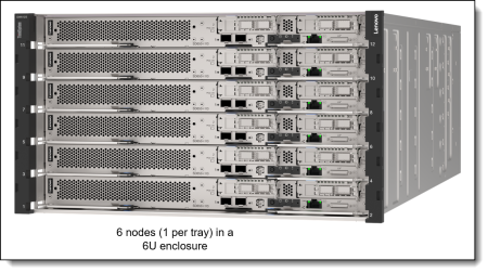Сервер Lenovo ThinkSystem SD650-I V3 (7D1LCTO2WW). Конфигурируемая комплектация сервера