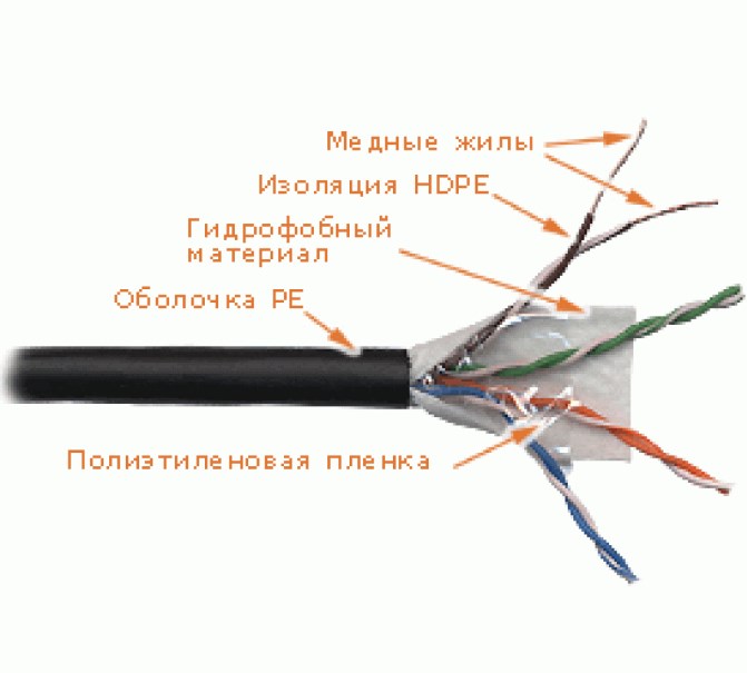 Информационный кабель Lanmaster LAN-5EUTP-WP-OUT