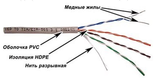 Информационный кабель Lanmaster TWT-5EUTP-XL