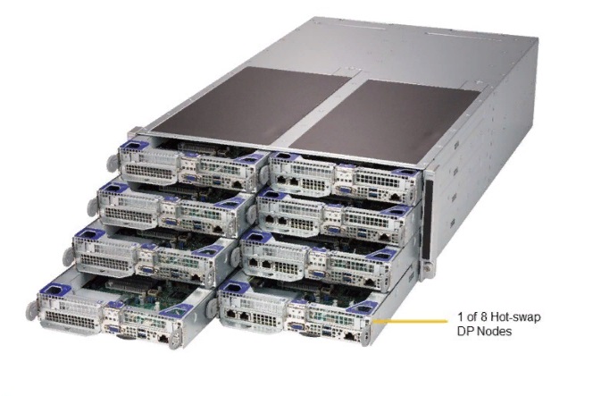 Сервер FatTwin SuperServer SYS-F619P3-FT