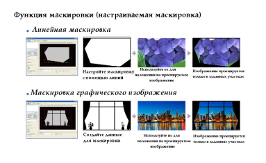 Пакет активации на физическом носителе для 1 проектора Panasonic ET-CUK10