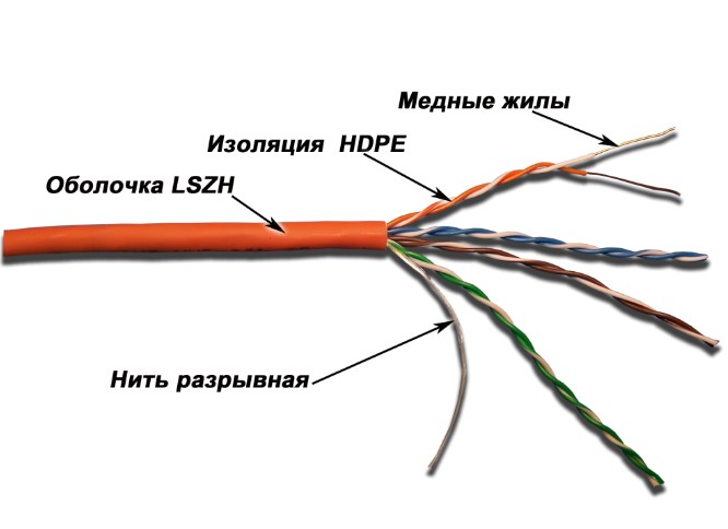 Кабель Lanmaster LAN-5EUTP-LSZH