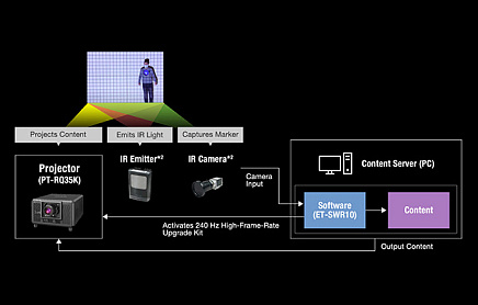 Лицензия (web) на 11 месяцев Real-Time Tracking Projection-Mapping System ET-SWR10G11V