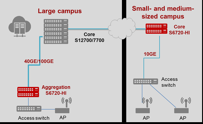 Huawei S6720-HI Series Switches