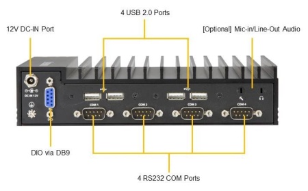 eREX eRex-IoT-S2a, Embedded Computer