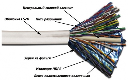 Информационный кабель Lanmaster TWT-5EFTP25-LSZH